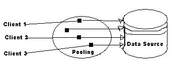 Database_connection_pooling