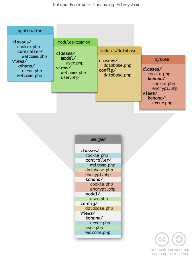 cascading filesystem cascading filesystem